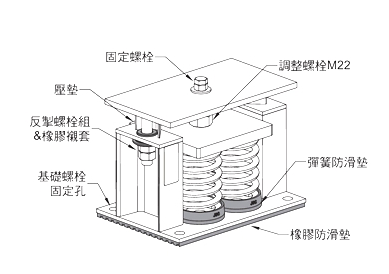 JA型阻尼弹簧减震(振)器